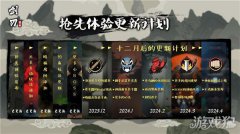 整体游戏内容将龙之谷sf是Demo版本的2倍多